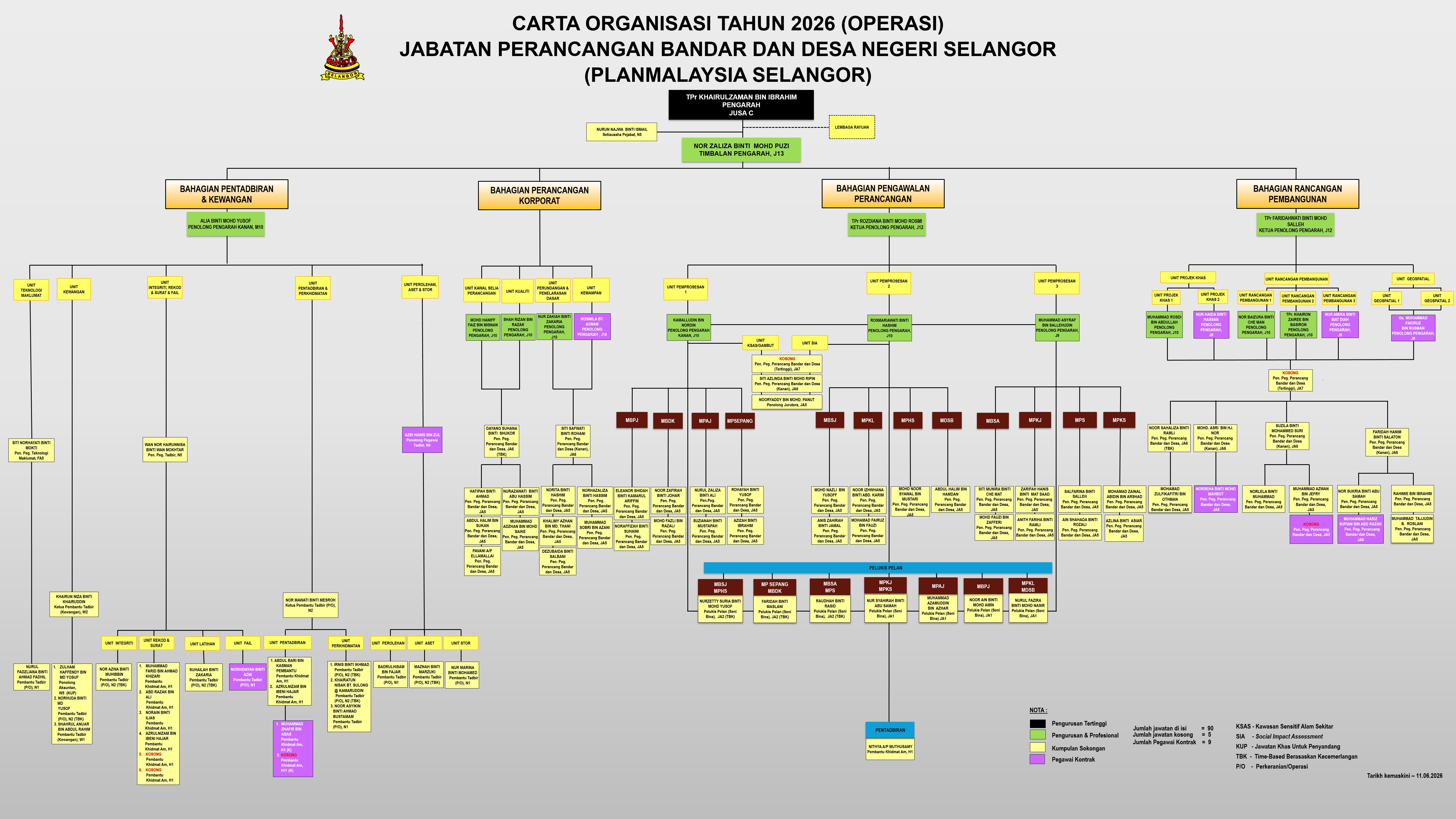 semua